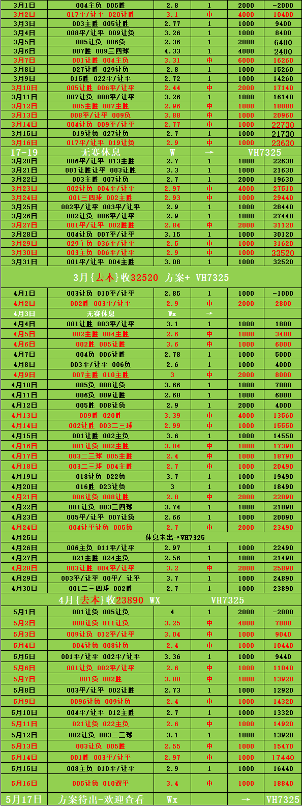 阿森纳VS纽卡斯尔联：推荐分析