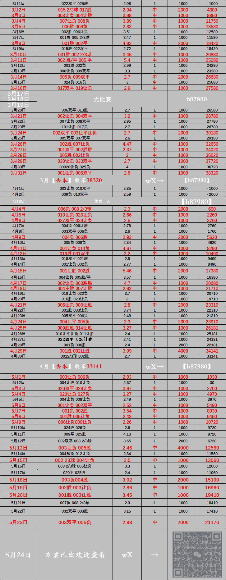纽卡斯尔联VS埃弗顿：比分预测
