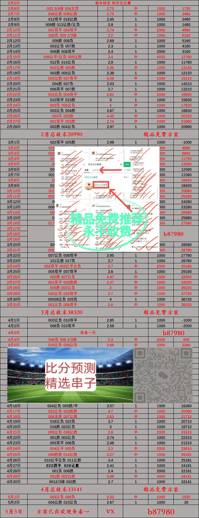 周日 布赖顿VS纽卡斯尔联：比分预测
