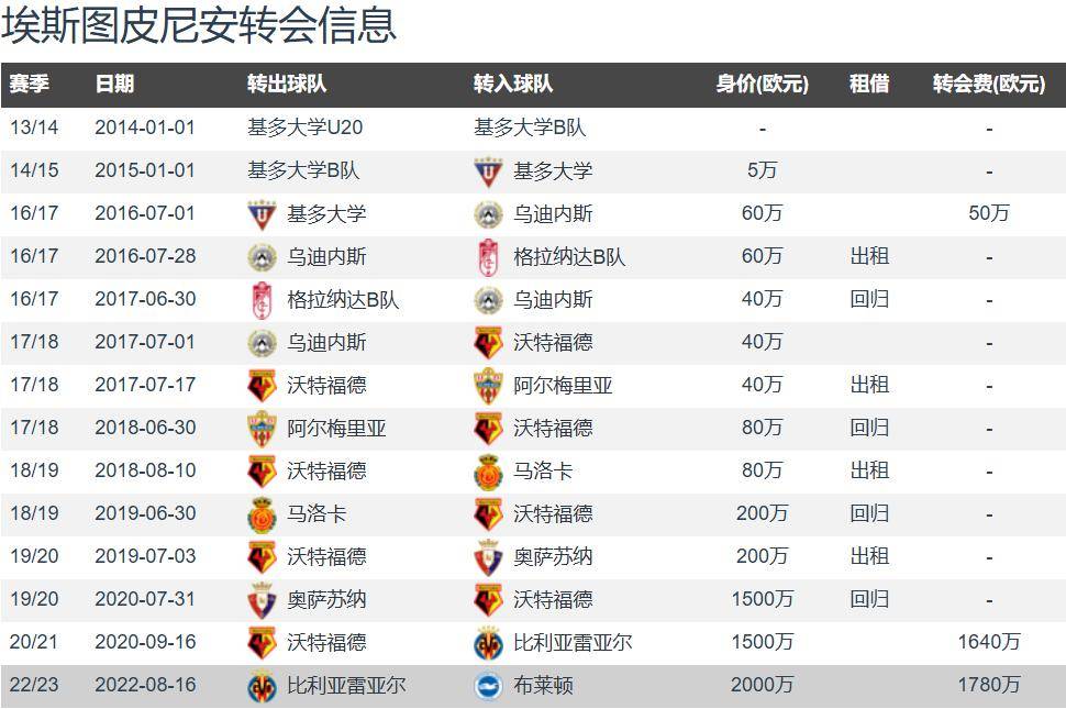 顶替特奥 米兰总价1900万欧签身价3000万欧27岁布莱顿左后卫