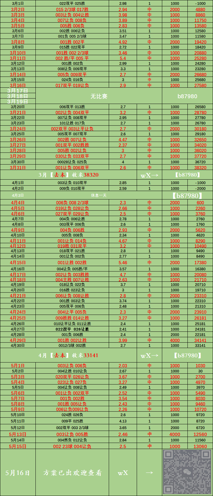 周六 门兴格拉德巴赫VS沃尔夫斯堡：比分预测