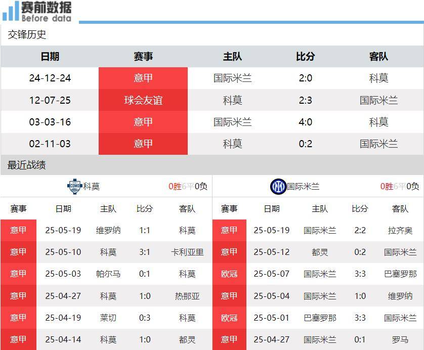 科莫vs国米前瞻：科莫无欲无求 国米夺冠需赢球&amp;那不勒斯不胜