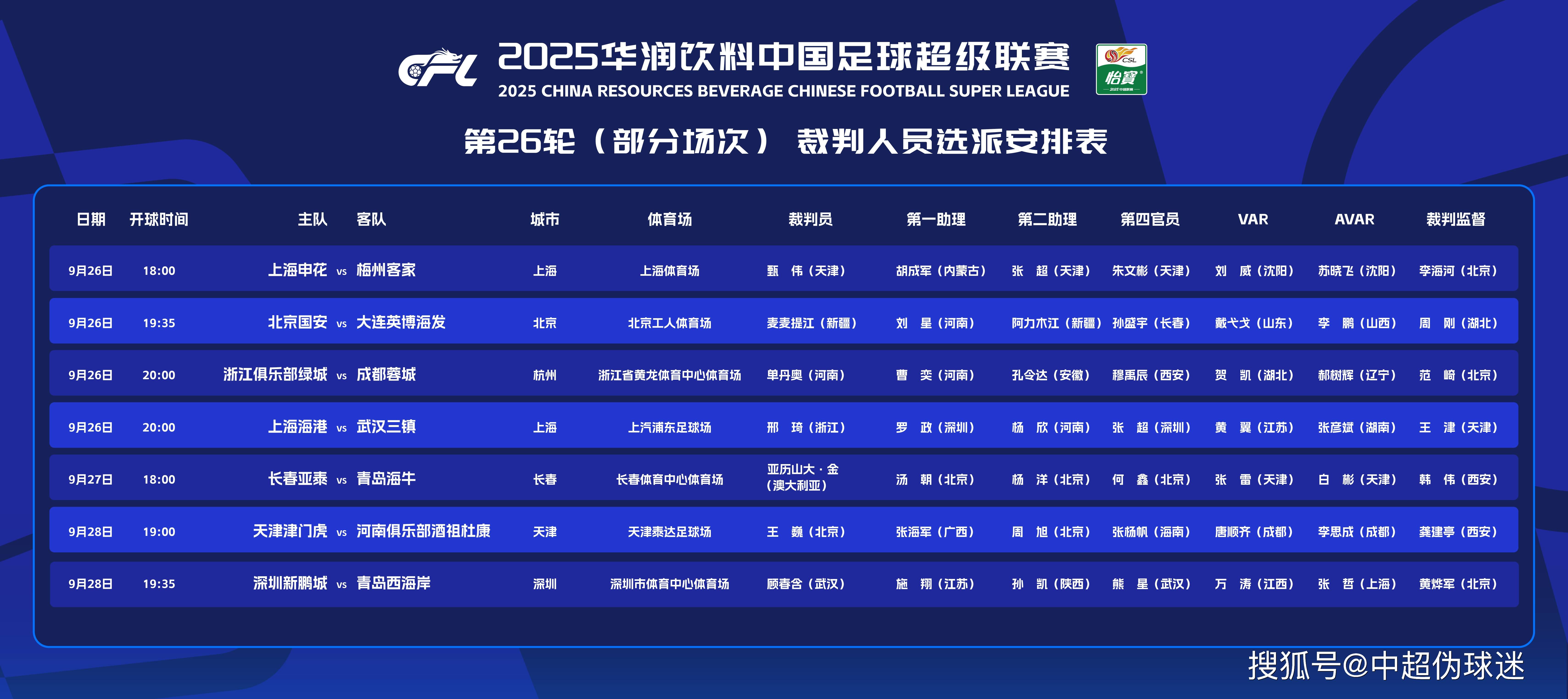 中超26轮裁判选派：外籍裁判执哨保级大战，邢琦复出，麦麦提江在列