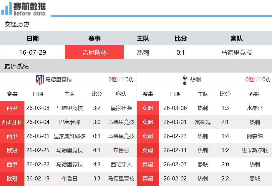 马竞vs热刺前瞻：英超保级队擅长反击战 热刺客场无惧马竞